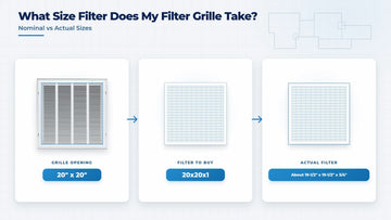 What Size Filter Does My Filter Grille Take? Nominal vs Actual Sizes