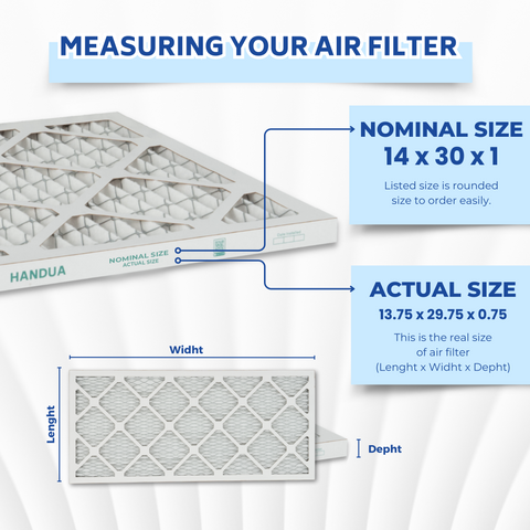 Handua 14x30x1 Air Filter MERV 13 Optimal Control, Plated Furnace AC Air Replacement Filter, 4 Pack (Actual Size: 13.75" x 29.75" x 0.75")
