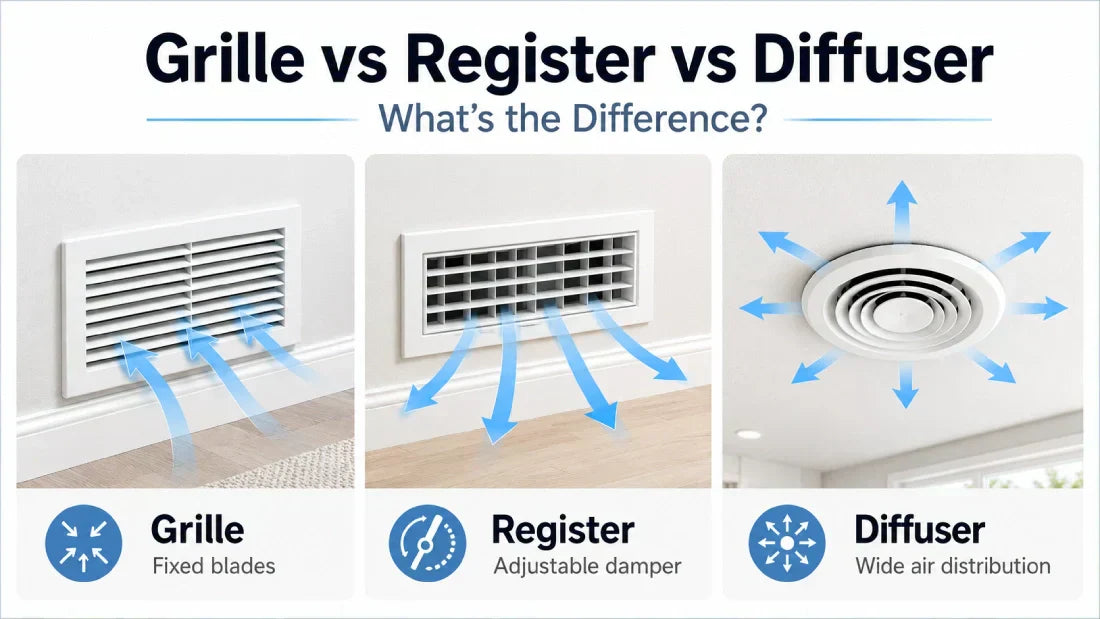 Grille vs Register vs Diffuser: What's the Difference? – AirGrilles.com