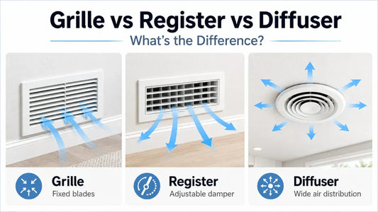 Grille vs register vs diffuser comparison showing fixed blade return grille, adjustable supply register, and ceiling diffuser with airflow direction arrows.