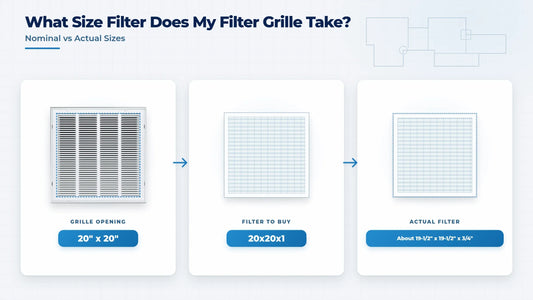 White steel 20 x 20 inch filter grille, the 20x20x1 filter it takes, and the filter's 19-1/2 inch actual size